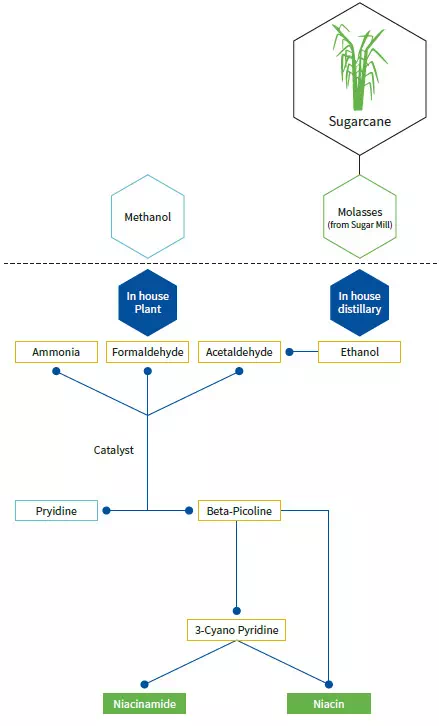 integrated-production